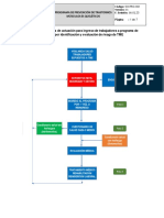 Anexos PROGRAMA TME FLUJOGRAMA, CUESTIONARIOS EXAMENES MUSCULO ESQUELETICOS PDF