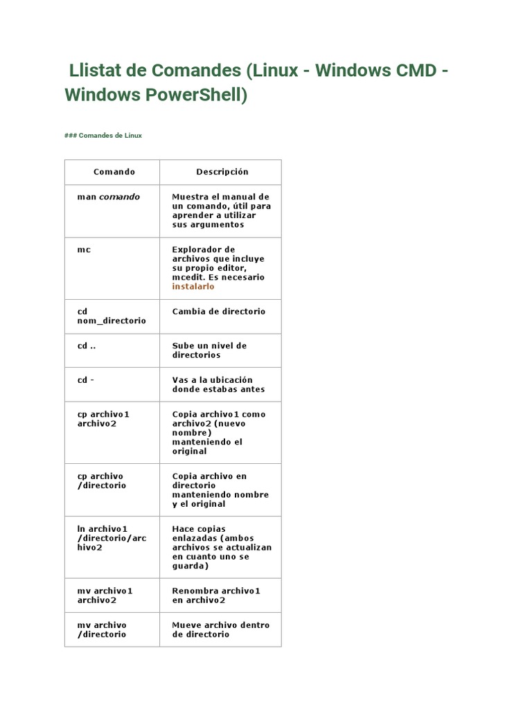 Comandos Esenciales de Linux y Windows | PDF | Archivo de computadora ...