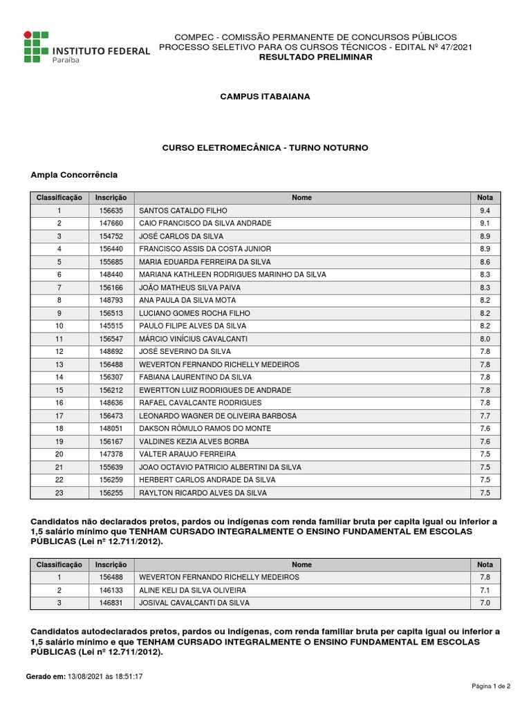 Resultado Preliminar IB | PDF | Brasil