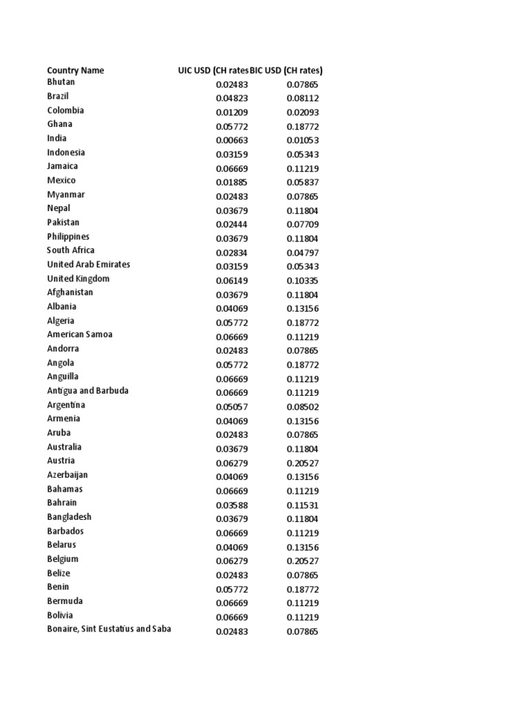 Bulk Sms Charges