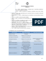Anexo I DC Profesorado de Musica - Correlativas PDF