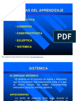 Teorías Aprendizaje-Cuadros Comparativos