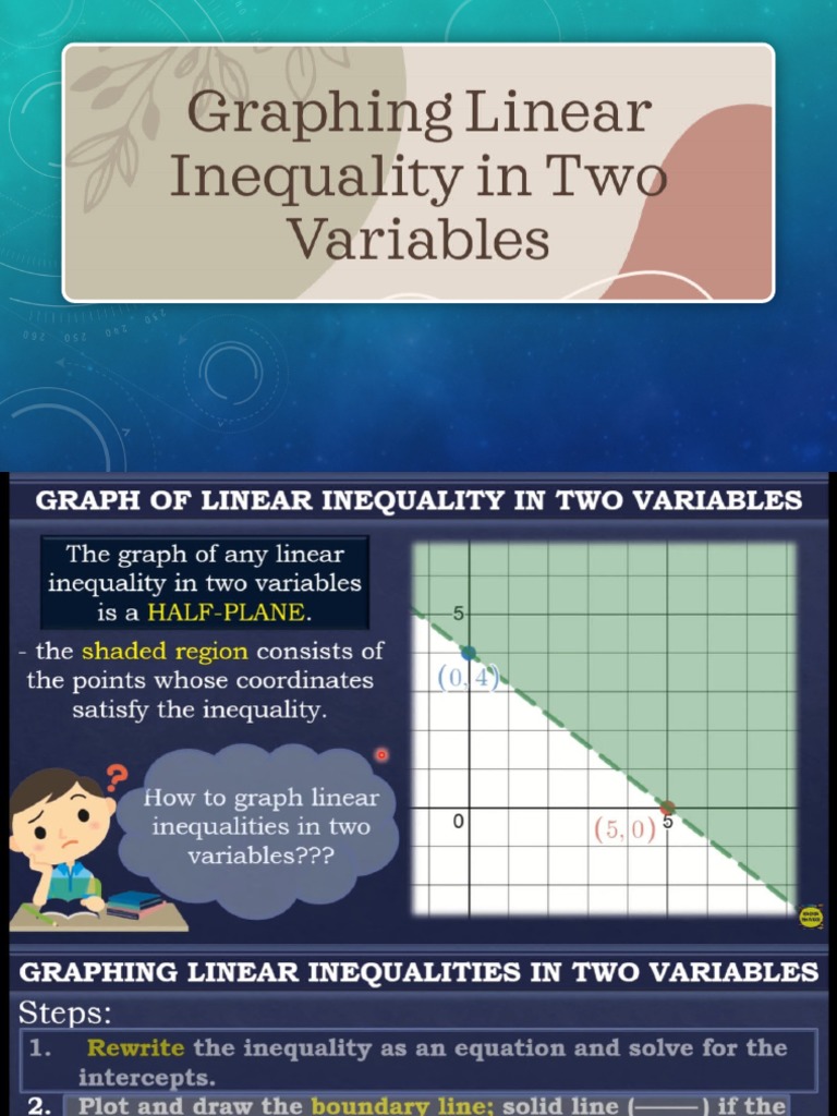 2. graphing linear inequality.pptx PDF