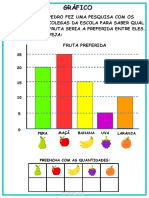 Gráfico de Frutas TEAtividades