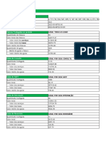 Relatório de guias trafegadas entre Unimeds