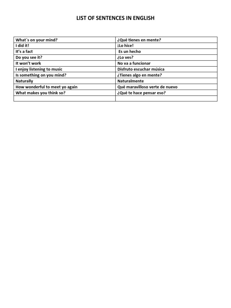 List Of Sentences In English PDF