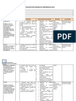 Planificación Por Unidad Tecnologia U2 8º