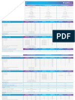 Cartilla Comparativa EPS Individual - Mayo 2022 PDF