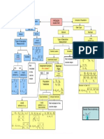 Flow Chart PDF