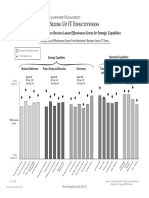 Evolving Role of The CIO - 0804 21 PDF