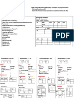 Récapitulatif - Associations - v2