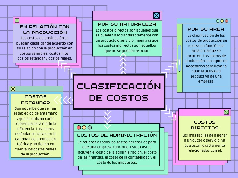 Clasificación de Costos en Contabilidad | PDF | Costo | Economias