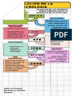 Infografía Línea Del Tiempo Timeline Historia Moderno Creativo Multicolor PDF