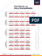 Ciencias y Humanidades PDF