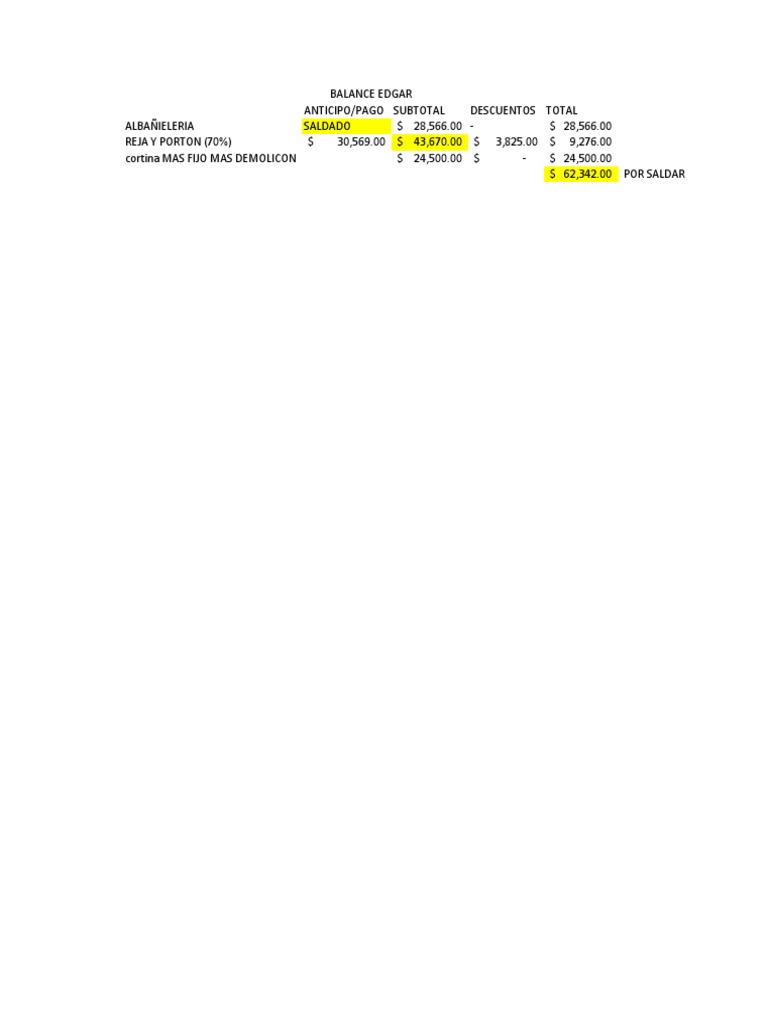 Balance Edgar PDF PDF