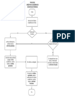 DiagramasCreditosAcademicos PDF