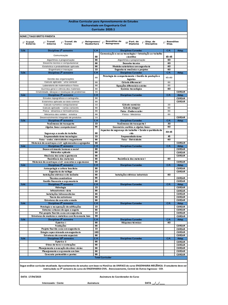 Analise Curricular Pdf