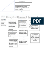 El entendimiento humano. mapa docx