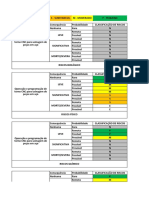 Classificação de Risco