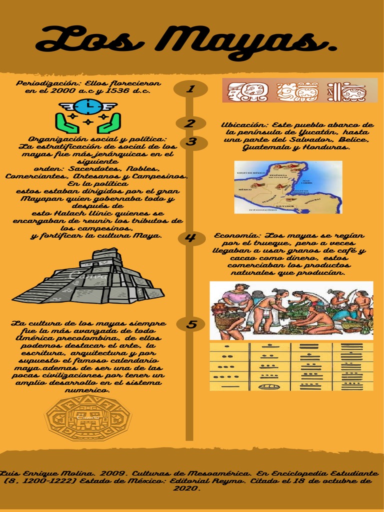 Cultura Maya para Niños: Afiche y Exposición | PDF | Ciencias sociales ...