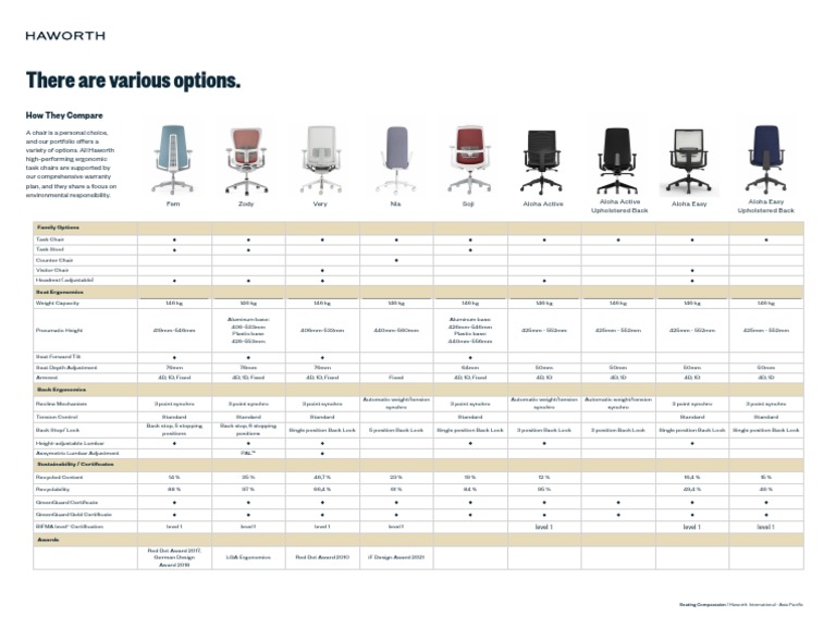 Haworth Ap Task Seating Comparison 2022 PDF Chair Motor Vehicle