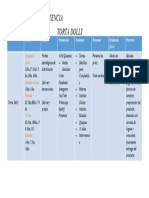 Analisis de Competencia