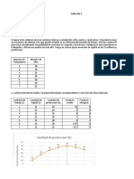 Actividad Eje 3 Microeconomia