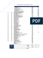 Informe Inventario Almacén Muestras Calidad-Productos Reproceso