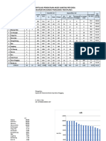 Data Danau Panggang (Data 5 Pilar STBM) - 1