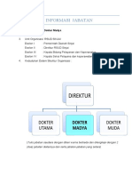 Dokter Madya RSUD