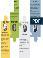 Grafico Linea Del Tiempo Cronologia Historia Empresa Profesional Sencilla Multicolor