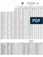 Format Data Ketenagaan Puskesmas Tanjung Redeb