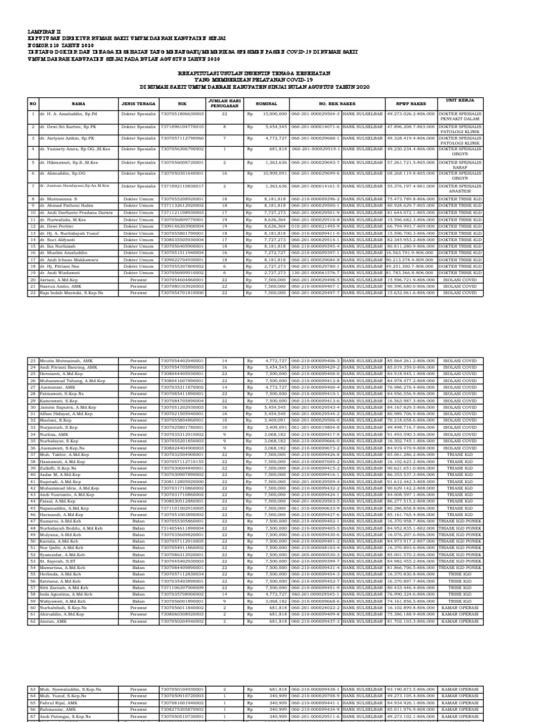 Perbaikan Rekapan Insentif Bulan 8 | PDF | Pengembangan Diri | Sains ...
