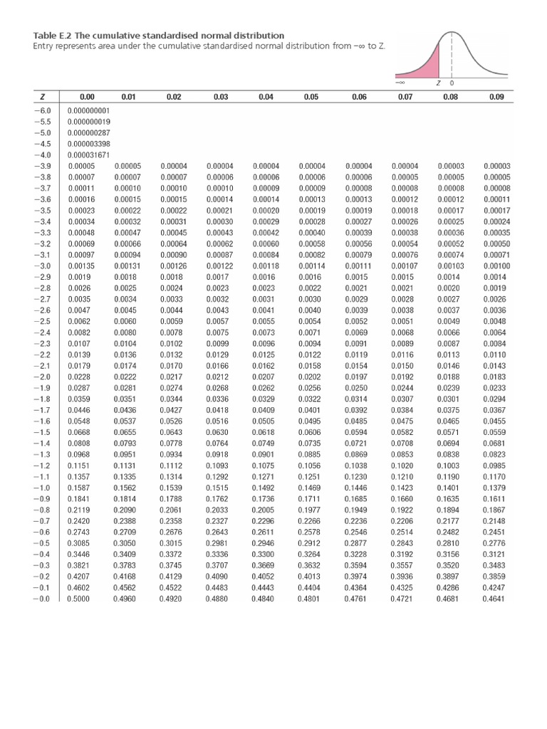 Table E2 PDF | PDF