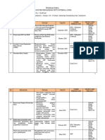 Progam Kerja SPMI