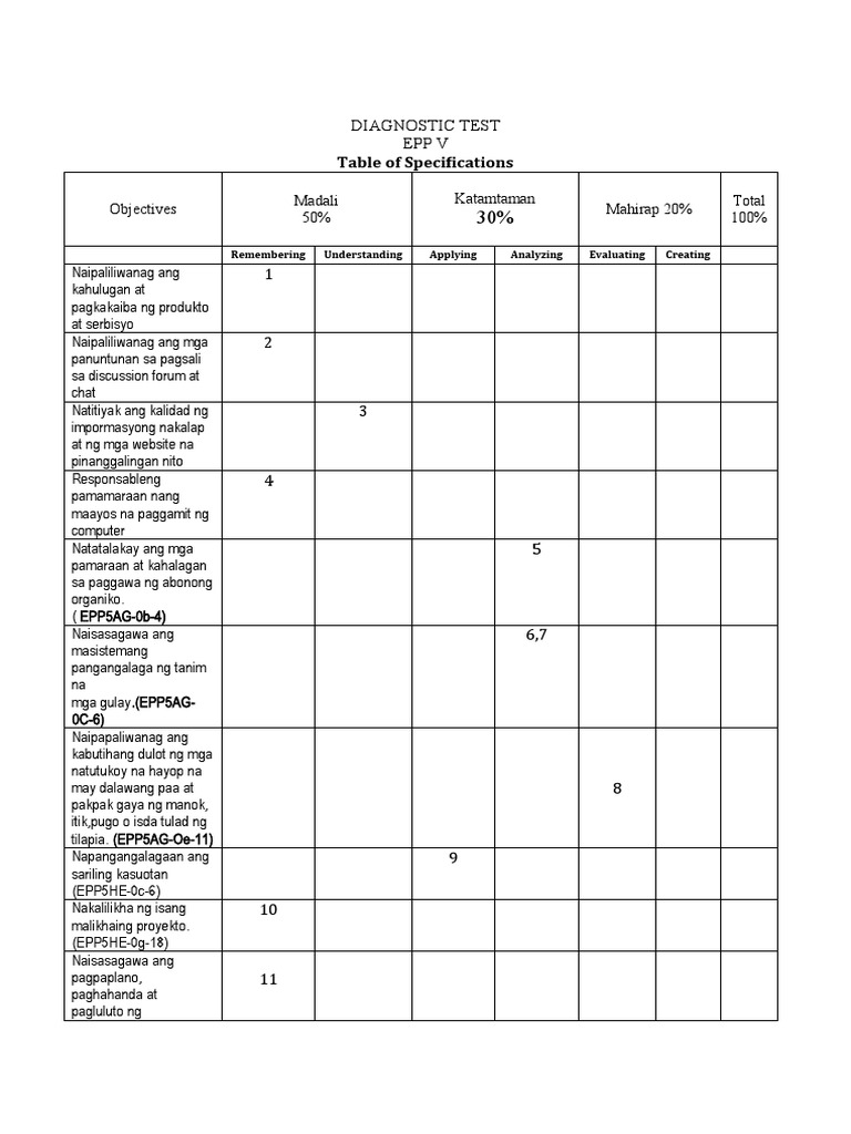 Diagnostic Test EPP 5 | PDF