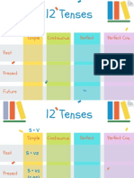 12 Tenses Table For Practice