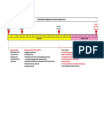 Milestone Perbaikan Ipal PDF
