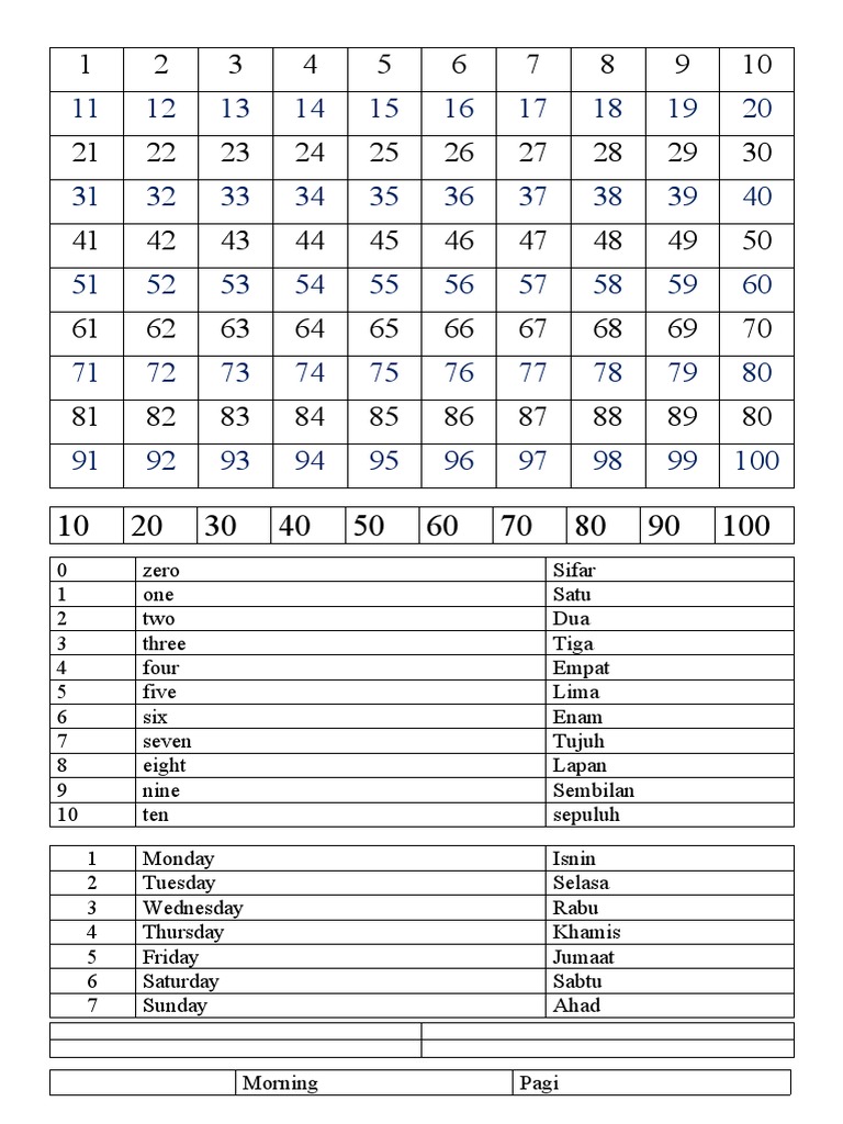 100 Numbers, Days, Times and Colors in Malay | PDF