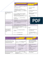 Evaluate methods to increase profit margins and liquidity