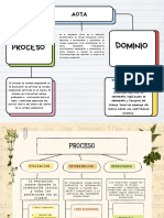 Mapa Conceptual AOTA TIARE MUÑOZ