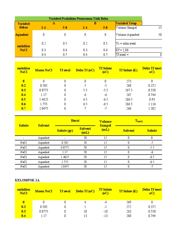 variabel-praktikum-kenaikan-titik-didih-dan-penurunan-titik-beku-pdf