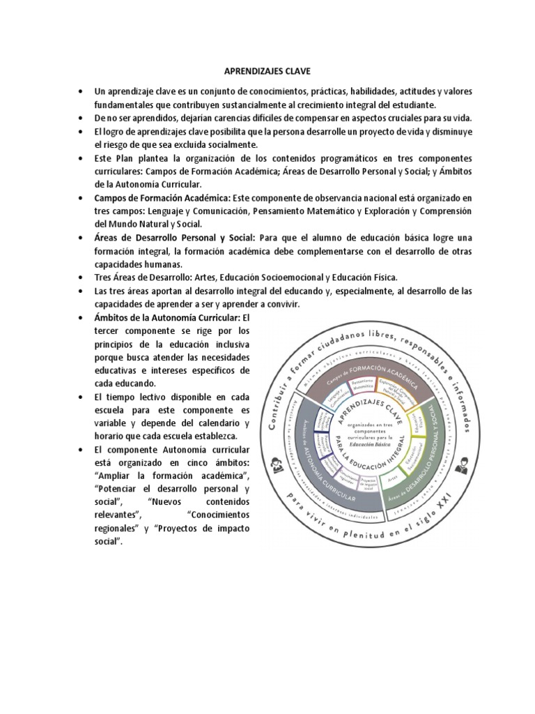 Aprendizajes Clave para la Educación Integral | PDF