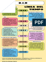 Linea de Tiempo Dih PDF