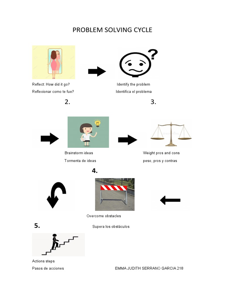 Problem Solving Cycle Emma Ingles | PDF | Artes del Lenguaje y Comunicación