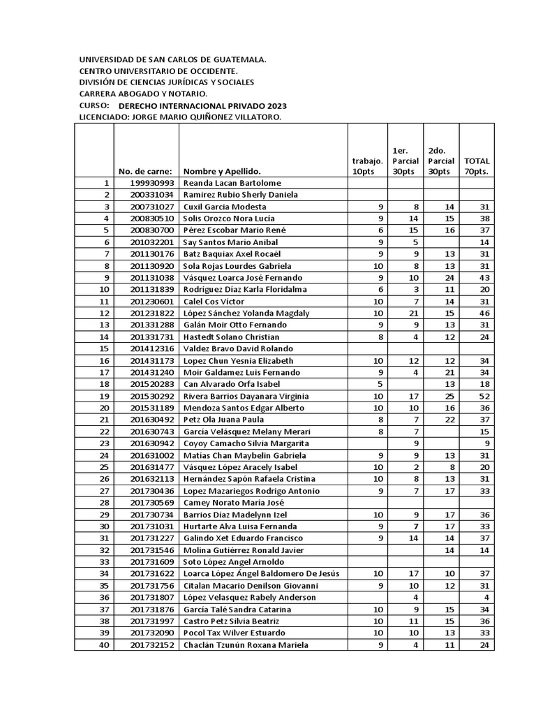 Resultados de Derecho Internacional 2023 | PDF | Justicia | Crimen y ...
