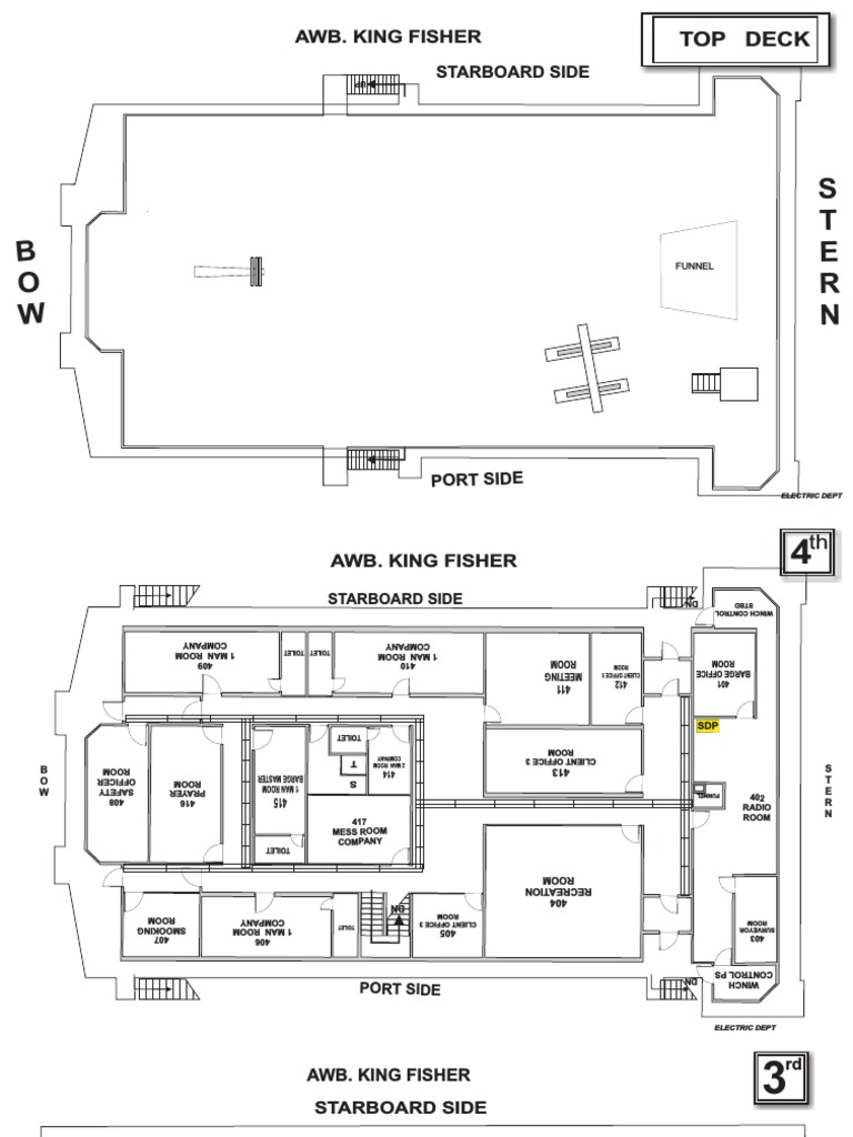 Mdp Dan Sdp Position Pdf