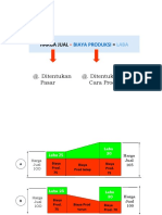 Waste Produksi PDF