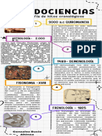 Linea Del Tiempo, Pseudociencias.