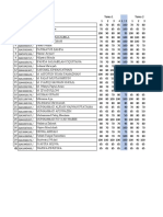 Top Students Performance in Four Subjects